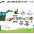 Recyclables conteneur à verre